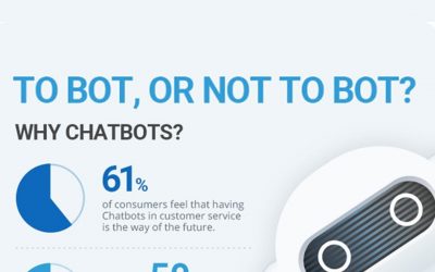 To Bot or Not to Bot? Why Customer Service Chatbots? [Infographic]