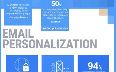 The Eye-Opening Truth About Data-Driven Marketing [Infographic]