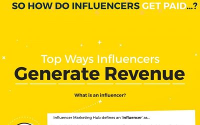 Top Ways Influencers Generate Revenue [Infographic]