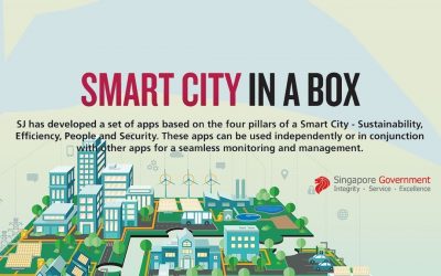 Smart City in a Box: Welcome to Box City [Infographic]