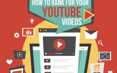 How to Get Your YouTube Videos to Rank in Search Results [Infographic]