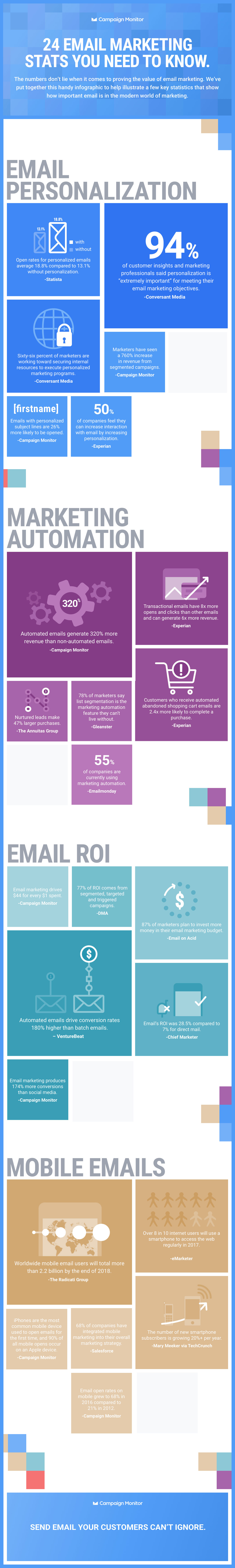 The Eye-Opening Truth About Data-Driven Marketing The Eye-Opening Truth About Data-Driven Marketing