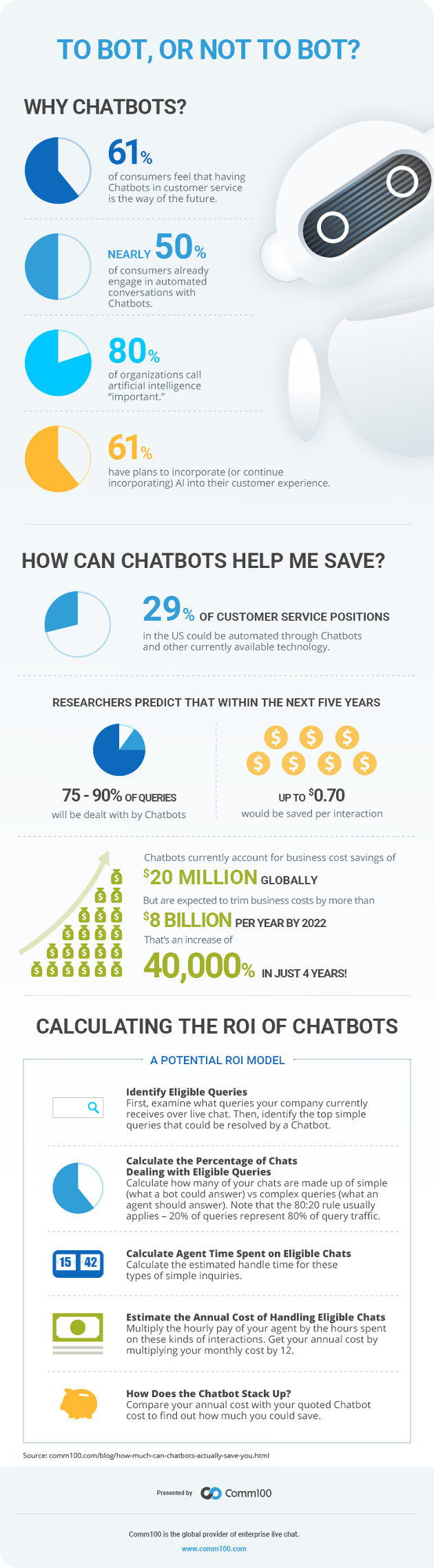Customer Service Chatbots Customer Service Chatbots