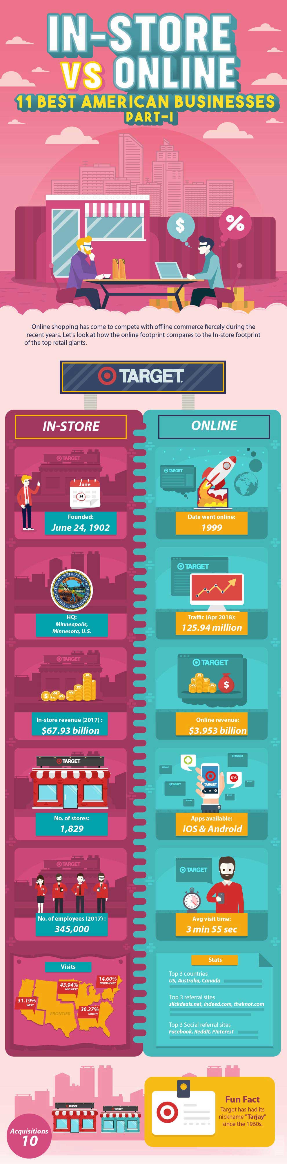 How E-commerce Compares to Regular Brick and Mortar Stores How E-commerce Compares to Regular Brick and Mortar Stores
