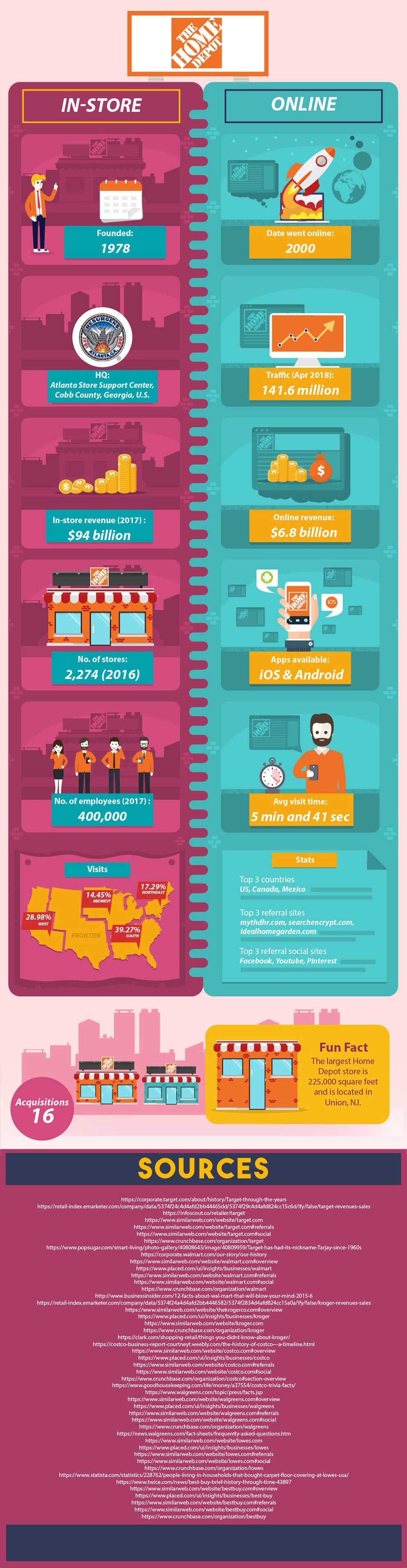 How E-commerce Compares to Regular Brick and Mortar Stores How E-commerce Compares to Regular Brick and Mortar Stores