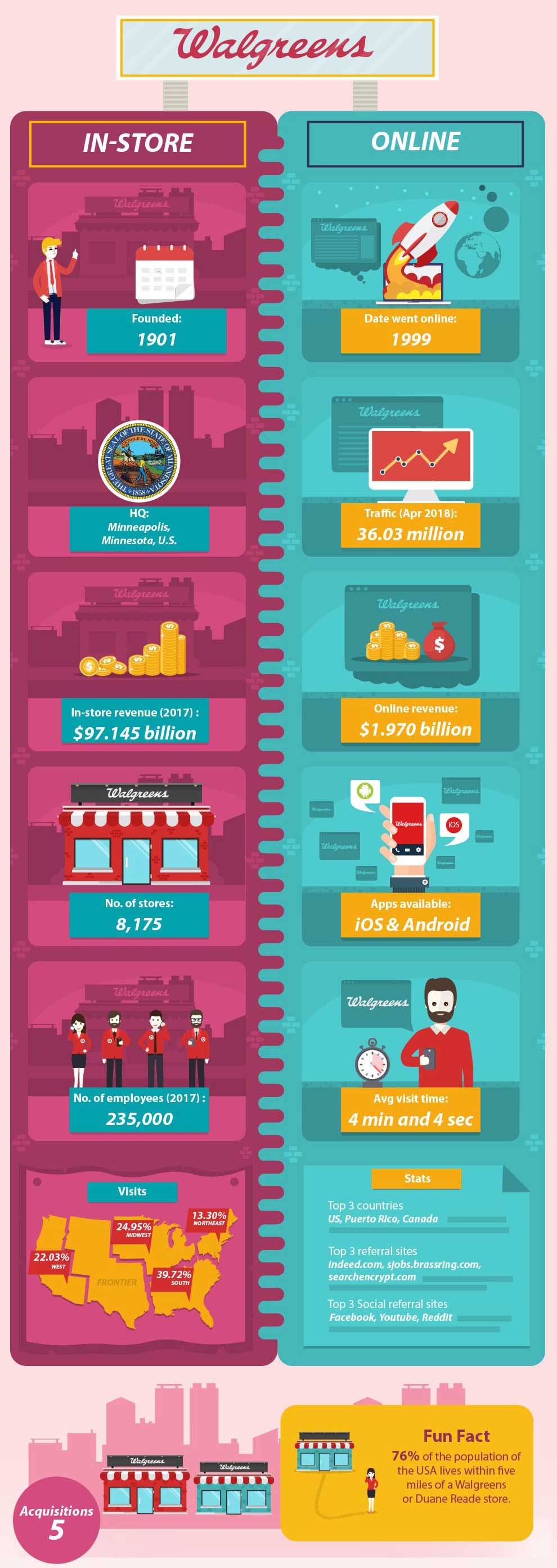 How E-commerce Compares to Regular Brick and Mortar Stores How E-commerce Compares to Regular Brick and Mortar Stores