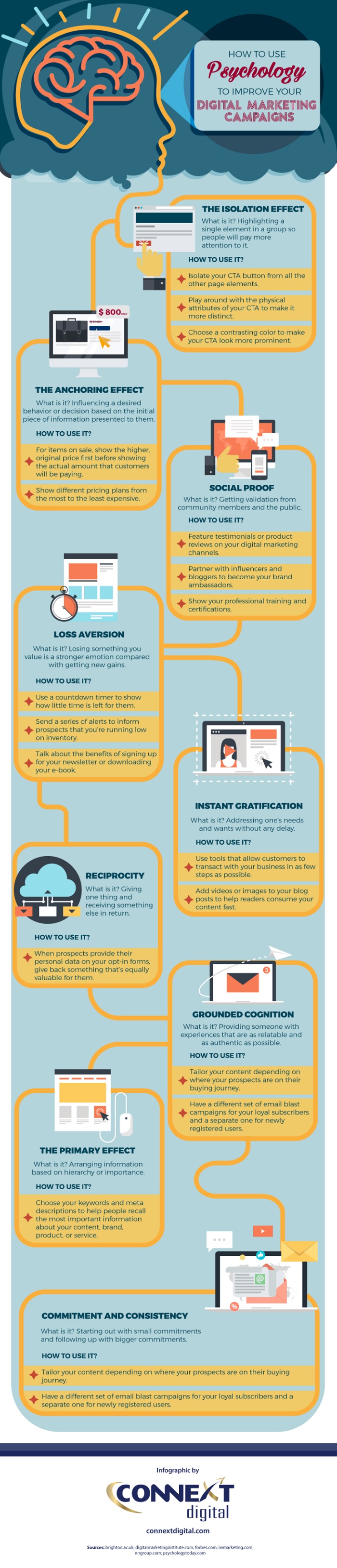 How to Use Psychology to Improve Your Digital Marketing Campaigns How to Use Psychology to Improve Your Digital Marketing Campaigns