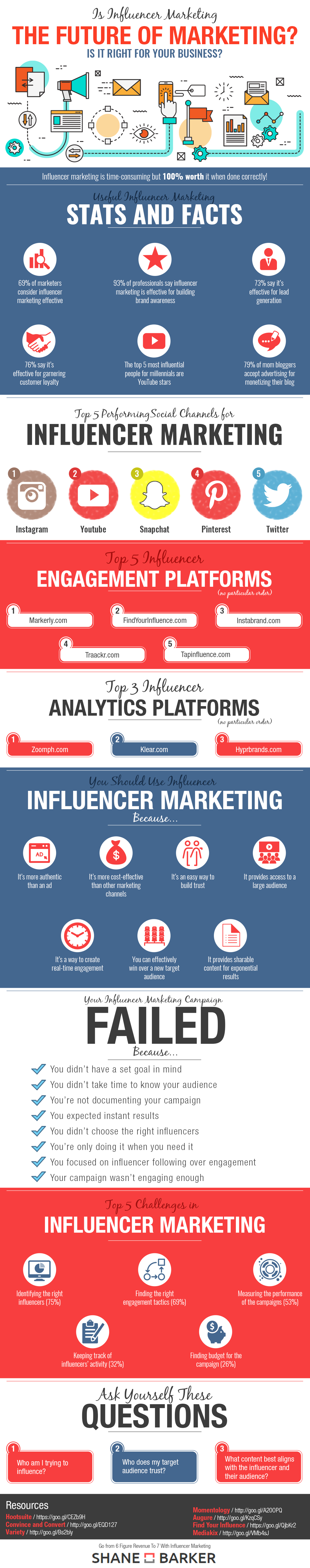Is Influencer Marketing The Future of Marketing Is Influencer Marketing The Future of Marketing