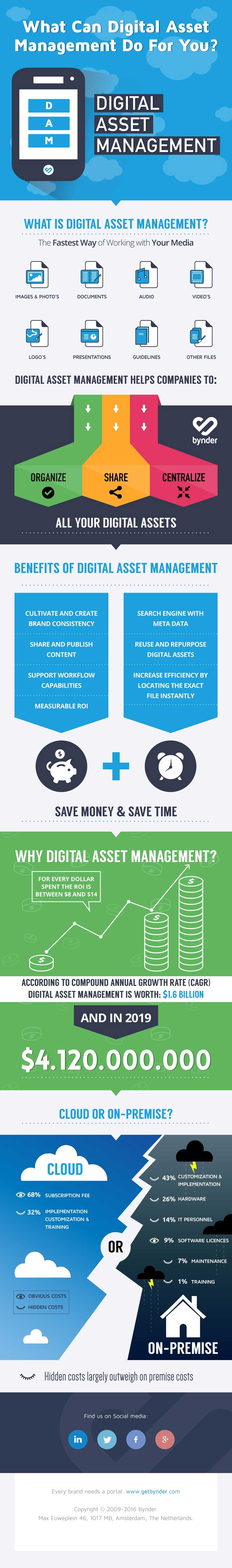 What Can a Digital Asset Management Software Do for You? What Can a Digital Asset Management Software Do for You?