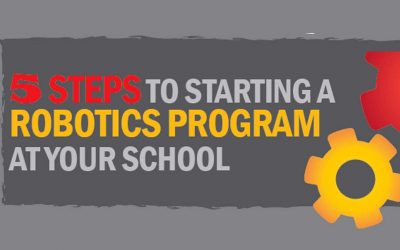 Robotics Program For Your School – 5 Easy Steps [Infographic]