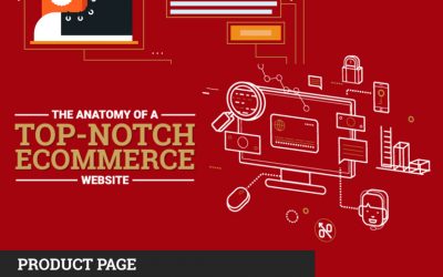 The Anatomy of a Top-Notch E-commerce Shop [Infographic]