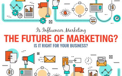 Is Influencer Marketing The Future of Marketing [Infographic]