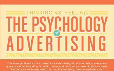 The Psychology of Advertising: Thinking vs. Feeling [Infographic]