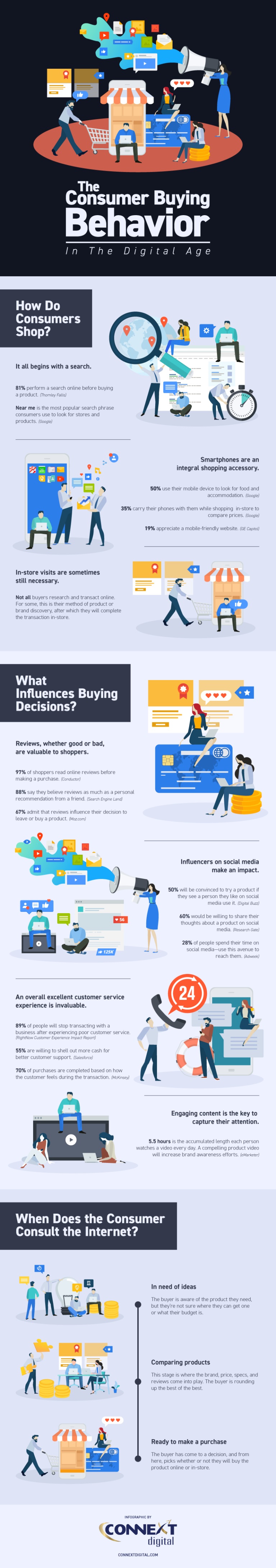 The Consumer Buying Behavior in the Digital Age The Consumer Buying Behavior in the Digital Age