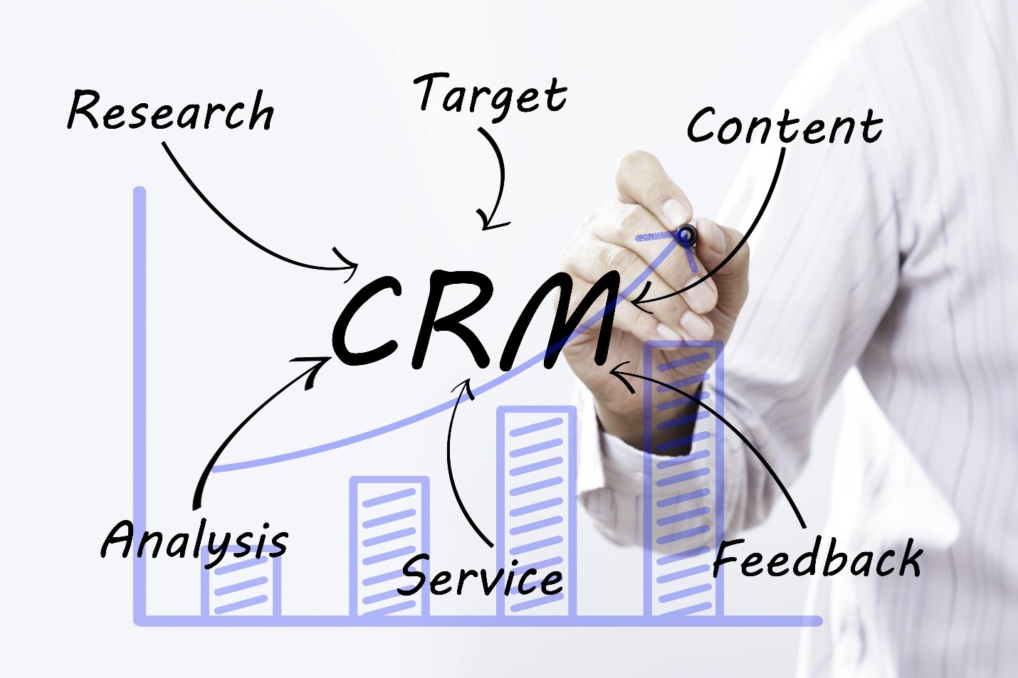 What a sales CRM can teach you about your audience What a sales CRM can teach you about your audience
