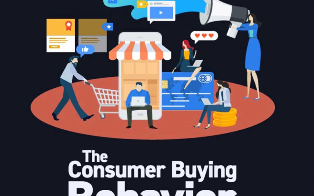 The Consumer Buying Behavior in the Digital Age [Infographic]