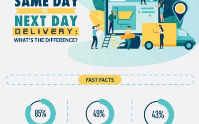 Same Day Delivery vs Next Day: What’s the Difference?