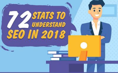 72 Stats to Help You Plan Your SEO Strategy in 2018 [Infographic]