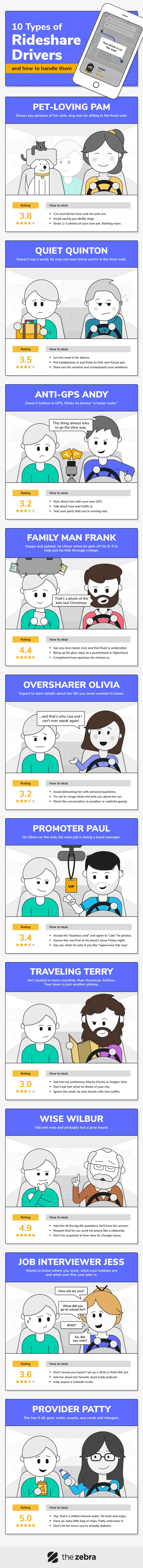 10 Types of Rideshare Drivers and How to Handle Them 10 Types of Rideshare Drivers and How to Handle Them