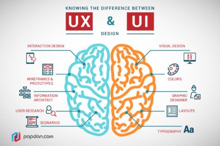 Understanding UX versus UI Understanding UX versus UI
