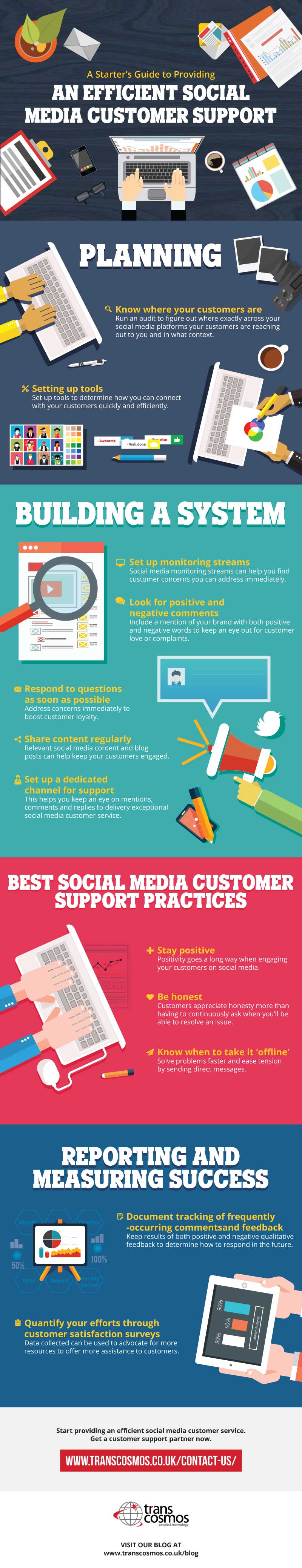 A Starter’s Guide to Providing an Efficient Social Media Customer Support A Starter’s Guide to Providing an Efficient Social Media Customer Support