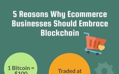 Blockchain for E-Commerce Businesses: 5 Great Reasons [Infographic]