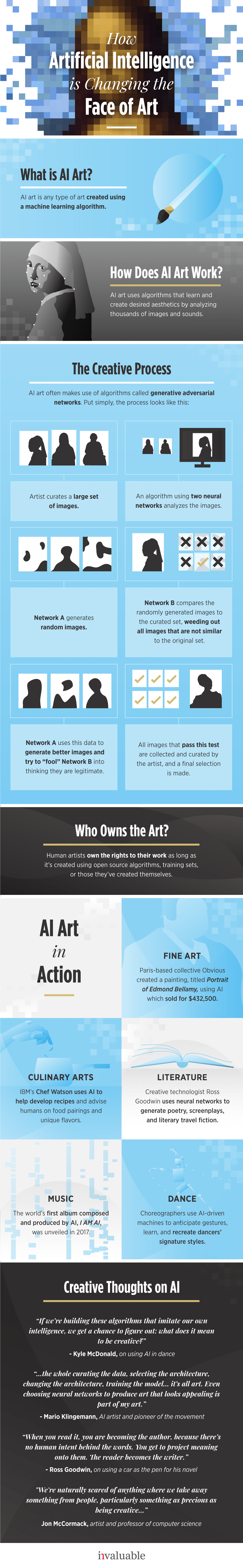 AI in Arts infographic AI in Arts infographic