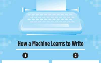 How a Machine Learns to Write [Infographic]