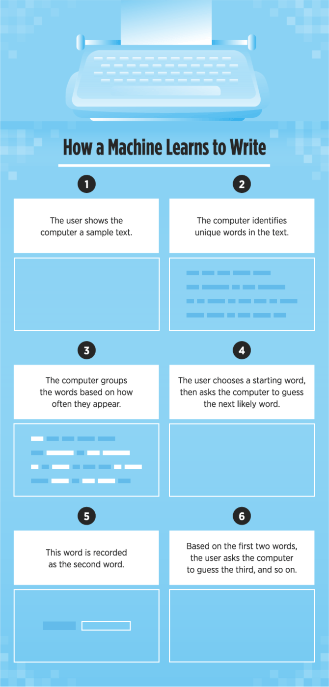 How a Machine Learns to Write How a Machine Learns to Write