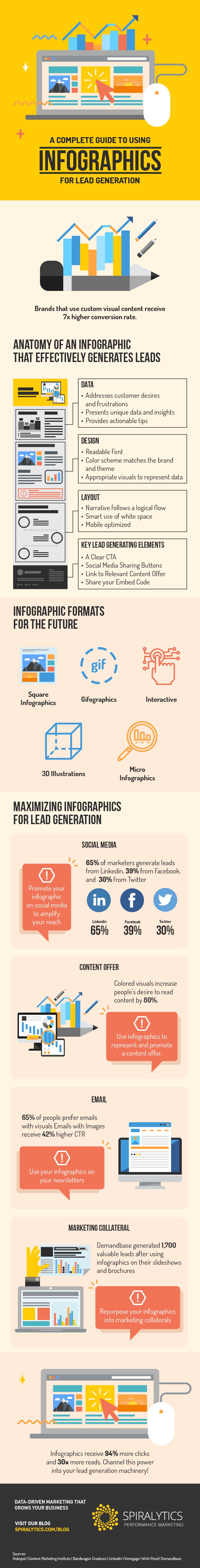 A Complete Guide to Using Infographics for Lead Generation A Complete Guide to Using Infographics for Lead Generation