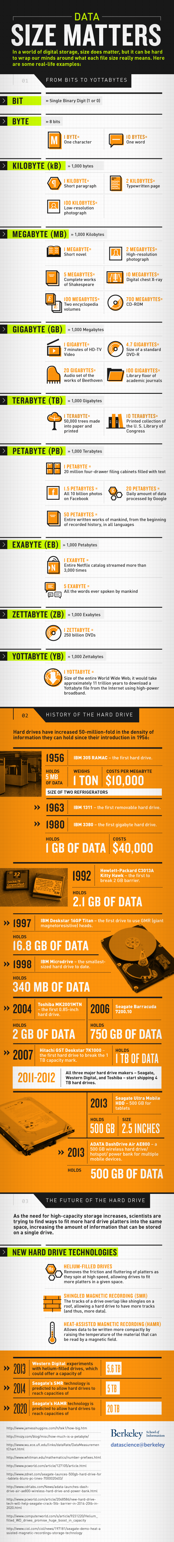 Data Size Matters from Bit to Yottabyte Data Size Matters from Bit to Yottabyte
