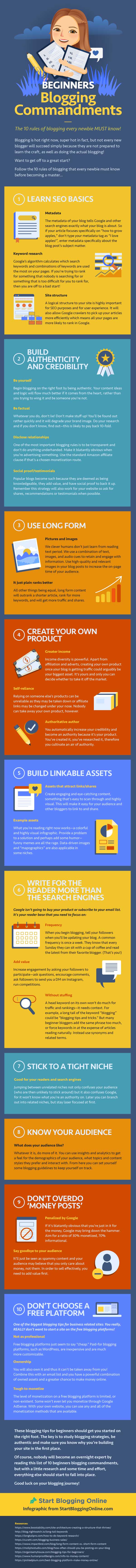 Beginners Blogging Commandments: 10 Rules of Blogging Every Newbie MUST Know! Online Business Ideas