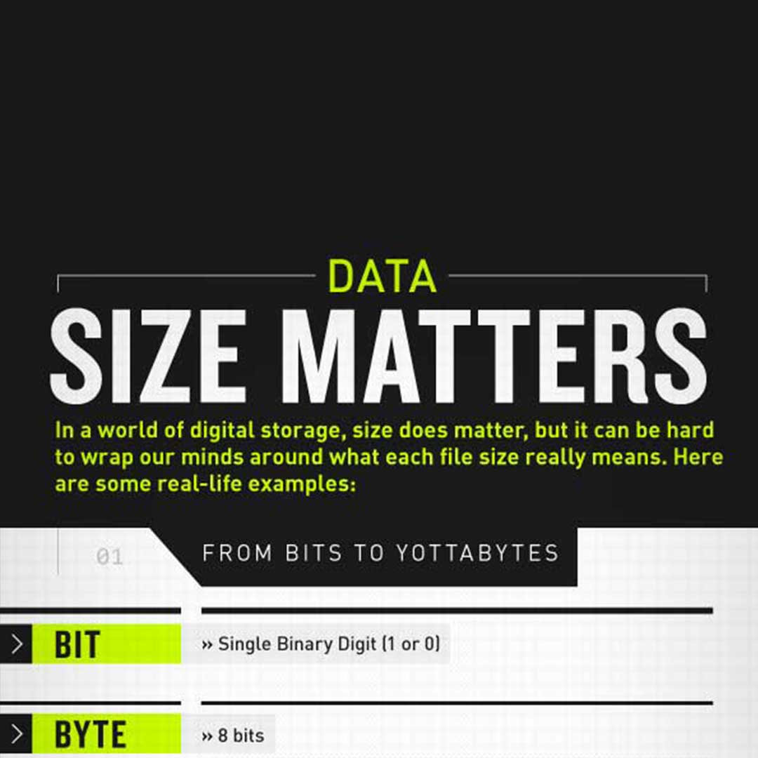 Data Size Matters - Big Data and Digital Storage [Infographic] » Skillz ME