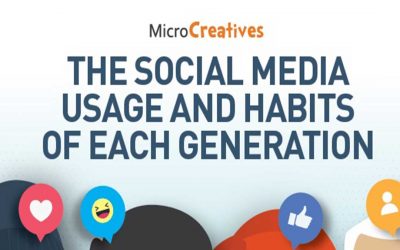 Quick Information on Social Media Usage and Habits Statistics [Infographic]