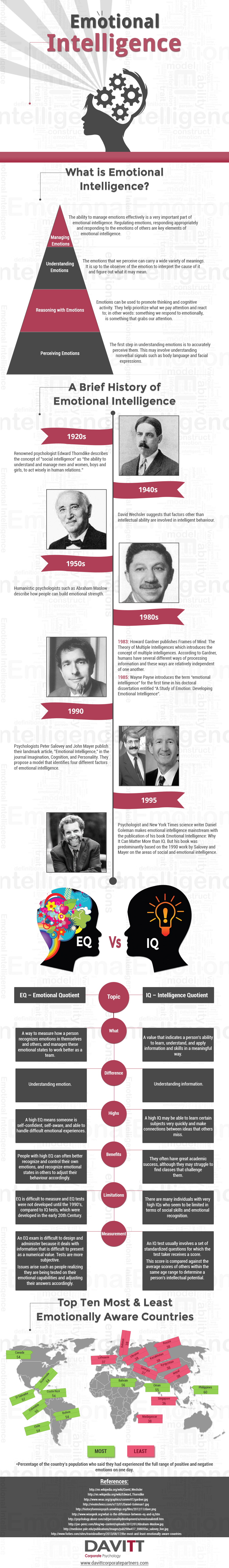 What is Emotional Intelligence What is Emotional Intelligence