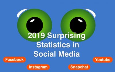 2019 Surprising Statistics in Social Media [Infographic]