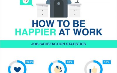 How to be Happier at Work [Infographic]