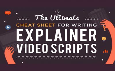 Explainer Video Script – The Ultimate Cheat Sheet [Infographic]