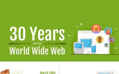 Happy Birthday – 30 Years of World Wide Web [Infographic]