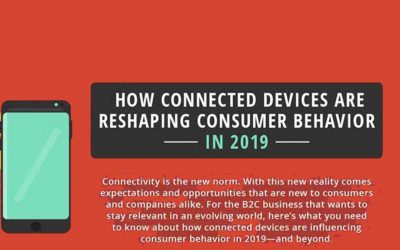 How Connected Devices Are Reshaping Consumer Behavior in 2019 [Infographic]