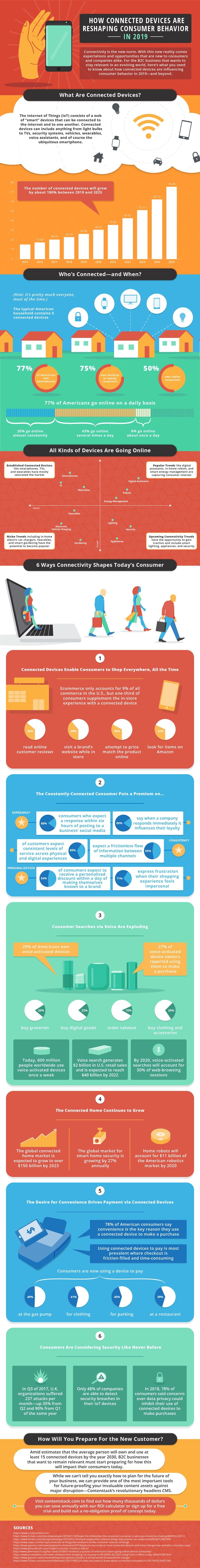 Infographic How connected devices are reshaping consumer behavior in 2019 Infographic How connected devices are reshaping consumer behavior in 2019