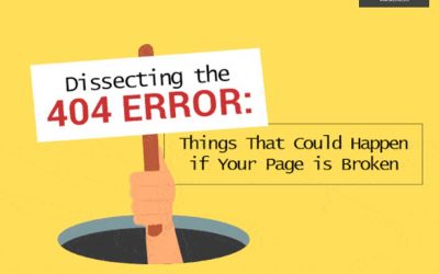 404 Errors: Things That Could Happen [Gifographic]