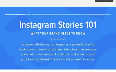Instagram Stories 101: What Marketers Need to Know [Infographic]