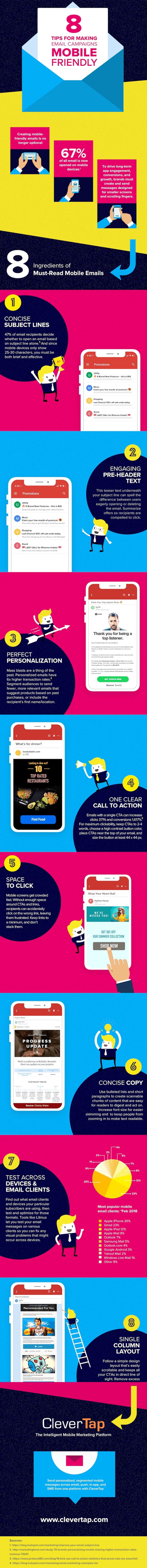 Email Campaigns Mobile-Friendly Infographic Email Campaigns Mobile-Friendly Infographic