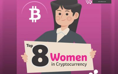 Top 8 Woman in Cryptocurrency [Infographic]