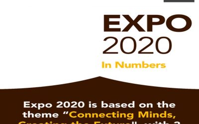 Dubai Expo 2020 in Numbers [Inforgraphic]