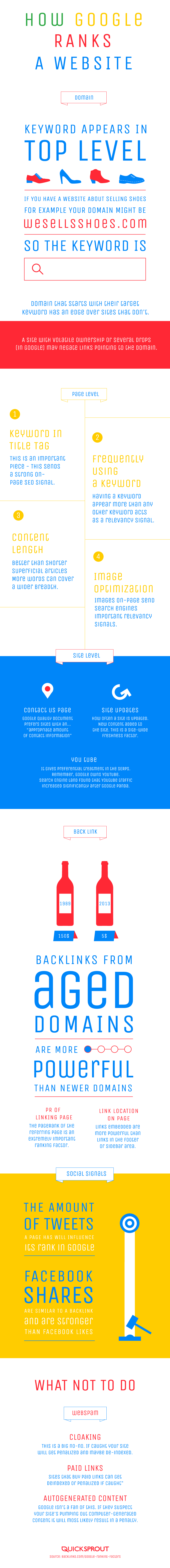 What Matters To Google: Ranking Factors in 2019 What Matters To Google: Ranking Factors in 2019