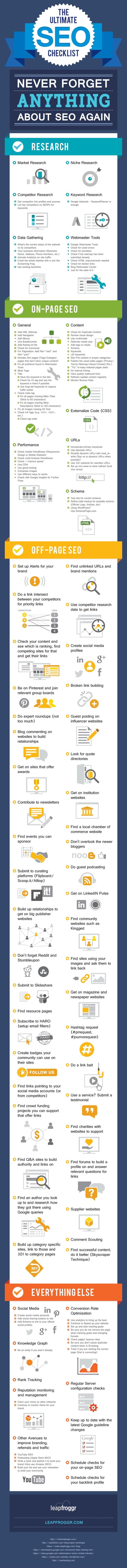 Infographic SEO Checklist Infographic SEO Checklist