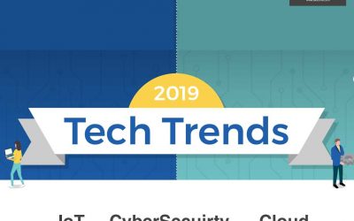 2019 Tech Trends [Infographic]