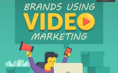 Today: Brands using Video Marketing [Infographic]